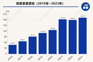 蒙蒂：博扬的上场时间超过了限制 最后他筋疲力尽了